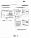 Fig. 02 - Error detection and recovery for synchronous input/output operations