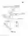 Fig. 10 - Error detection and recovery for synchronous input/output operations