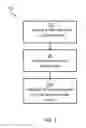 Fig. 02 - Precision data access using differential data
