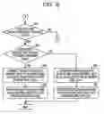 Fig. 10 - Computer-readable recording medium storing information processing program, information processing apparatus, and information processing method