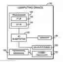 Fig. 01 - Technologies for execute only transactional memory