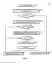 Fig. 08 - Technologies for execute only transactional memory