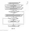 Fig. 09 - Technologies for execute only transactional memory