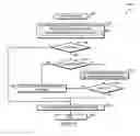 Fig. 10 - Technologies for execute only transactional memory