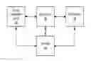 Fig. 01 - Secure island computing system and method