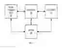Fig. 02 - Secure island computing system and method