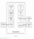 Fig. 15 - Secure island computing system and method