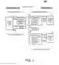 Fig. 02 - Synchronous input/output command