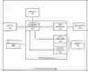 Fig. 01 - Space efficient formats for scatter gather lists