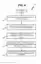 Fig. 05 - Space efficient formats for scatter gather lists