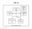 Fig. 13 - Storage controller cache memory operations that forego region locking