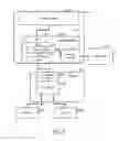 Fig. 05 - Direct memory access for programmable logic device configuration