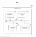 Fig. 02 - Communication system, communication system control method, and program