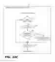 Fig. 12 - Handling CPU hotplug events in RCU without sleeplocks