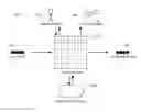 Fig. 01 - Stream-enabled spreadsheet as a circuit