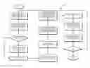 Fig. 01 - Guiding a conversation based on cognitive analytics