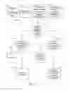 Fig. 12 - Notification Methods for Non-Programmatic Integration Systems