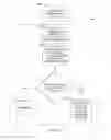 Fig. 14 - Notification Methods for Non-Programmatic Integration Systems