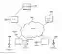 Fig. 01 - Populating a Database in a Communication System