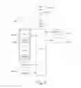 Fig. 09 - Updating single regions of a navigational database