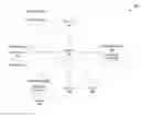 Fig. 01 - Custom object paths for object storage management