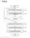 Fig. 03 - Retrieval control method and retrieval server
