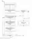 Fig. 01 - Importing data using a mobile computing device