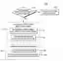 Fig. 01 - System and method for transferring data between RDBMS and big data platform