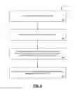 Fig. 18 - Automated Customization of Display Component Data for Search Results