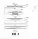 Fig. 08 - Resolving conflicts within saved state data
