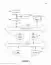 Fig. 09 - Systems and methods for accessing categorized content