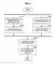 Fig. 07 - INFORMATION PROCESSING APPARATUS, INFORMATION PROCESSING METHOD, AND PROGRAM