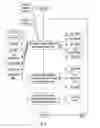 Fig. 06 - Physiology-based selection of performance enhancing music