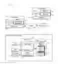 Fig. 01 - Encapsulating virtual area based communicant assemblies
