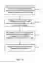 Fig. 10 - Encapsulating virtual area based communicant assemblies