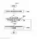 Fig. 07 - METHOD OF PROVIDING SERVICE FOR USER SEARCH, AND APPARATUS, SERVER, AND SYSTEM FOR THE SAME