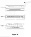Fig. 17 - Computer implemented methods and apparatus for identifying topical influence in an online social network