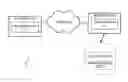 Fig. 01 - Method for faceted visualization of a SPARQL query result set