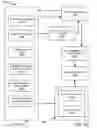 Fig. 22 - Integrated construction portal