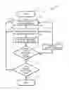 Fig. 01 - Method and system for computer-aided design of radiation-hardened integrated circuits