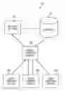 Fig. 01 - Visualization, sharing and analysis of large data sets