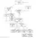Fig. 01 - Medical Information System and Application