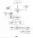 Fig. 03 - Medical Information System and Application