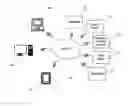 Fig. 01 - METHOD OF MANAGING PATIENT INFORMATION AND DISTRIBUTION TO SPECIFIC USERS