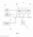 Fig. 03 - METHOD OF MANAGING PATIENT INFORMATION AND DISTRIBUTION TO SPECIFIC USERS