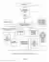 Fig. 05 - METHOD OF MANAGING PATIENT INFORMATION AND DISTRIBUTION TO SPECIFIC USERS