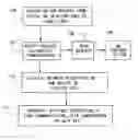 Fig. 01 - HIPAA COMPLIANT COMMUNICATIONS SYSTEM