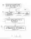 Fig. 04 - HIPAA COMPLIANT COMMUNICATIONS SYSTEM