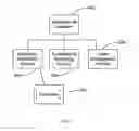 Fig. 07 - Method and system for managing the use of dietary supplements and drugs through mobile devices
