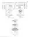 Fig. 01 - Method and system for exploring the associations between drug side-effects and therapeutic indications